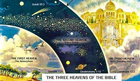 DOES HEAVEN HAVE LEVELS?