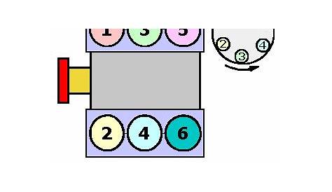 2000 Toyota Avalon Firing Order – Latest Cars