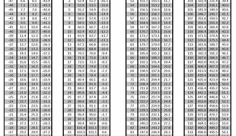 Refrigerant Saturation Temperature Pressure Chart