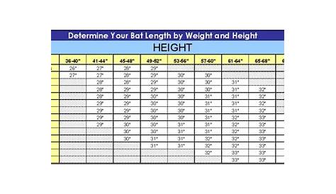Baseball Bat Size Height Chart