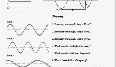 Middle School Wave Worksheet. "This is a middle school math worksheet
