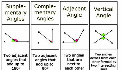 Free Printable angles anchor chart for classroom[PDF] - Number Dyslexia