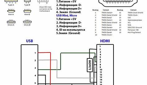 Micro Usb To Hdmi Wiring Diagram – Easy Wiring