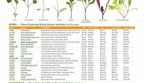 Printable Microgreens Nutrition Chart