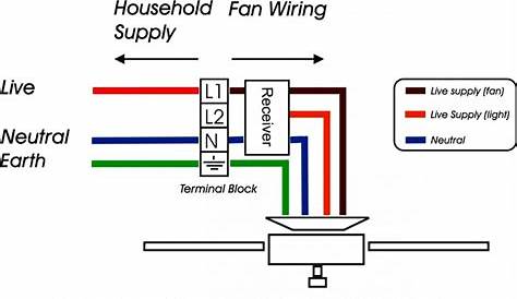4 wire fan motor wiring diagram