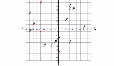 graphing worksheets for 5th grade