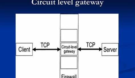 circuit level gateway firewall diagram