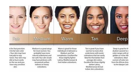 Shades of Beauty by Zoey James - Skin_Tone_Chart
