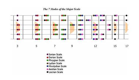 guitar fretboard chart for beginners