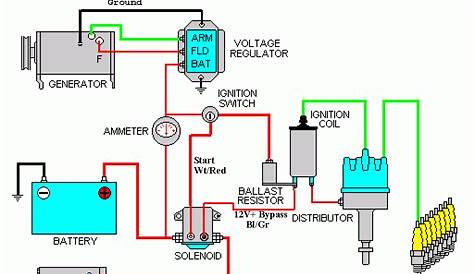 ford pinto wiring diagram ballast resistor