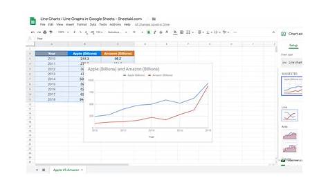 How to Create a Line Chart in Google Sheets: Step-By-Step [2020]