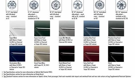 Toyota Camry Paint Charts Paint Codes & Color Charts