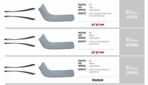 Ccm Goalie Stick Blade Chart - Best Picture Of Chart Anyimage.Org