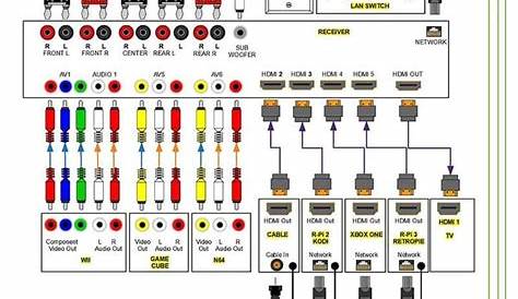 Home Theater Wiring Diagram | Home electrical wiring, Home theater