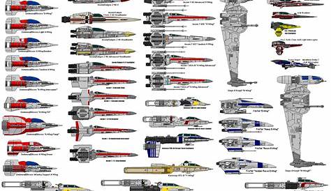 Star Wars Fighter Chart by MarcusStarkiller on DeviantArt Star Wars Fan