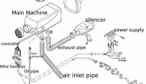 car heater flow diagram