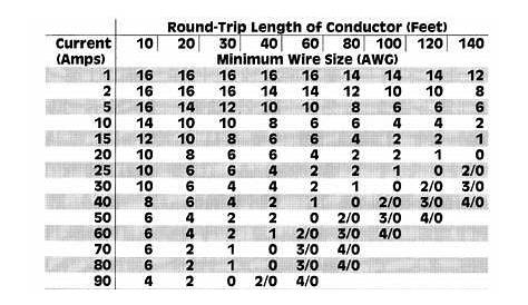 wire size for 30 amp generator