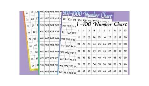 Printable Number Charts 1-1000 - Lewis Brown's Coloring Pages