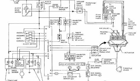 Nissan 300zx stereo wiring diagram