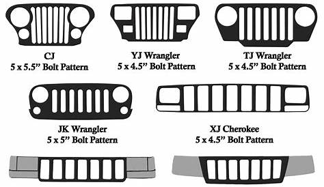 Jeep Grand Cherokee Zj Lug Pattern