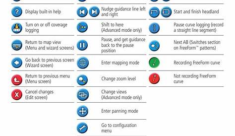 System icons, Beginning guidance in easy mode | Ag Leader EZ-Guide 250