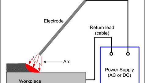Electric Arc Welding Ciruit Diagram