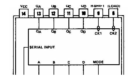 7495 Shift Register Circuit Diagram
