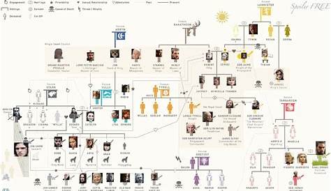 game of thrones bloodlines chart