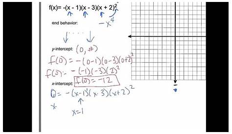Worksheet Graphing Polynomial Functions Worksheet Graphing — db-excel.com