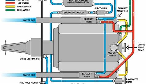 Mercruiser 4.3 Mpi Wiring Diagram For Your Needs