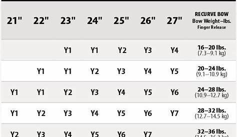 recurve bow arrow spine chart