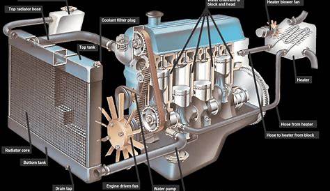 how to rebuild your volkswagen air cooled engine free download