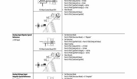 powerflex 753 user manual pdf