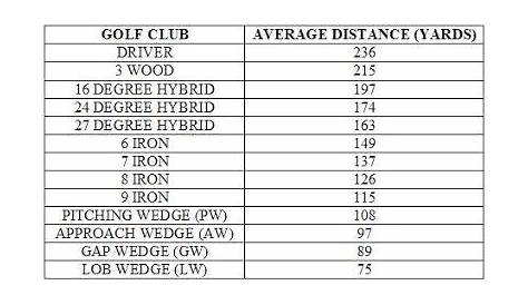 golf clubs distance chart