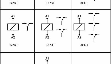 electrical relay schematic symbols