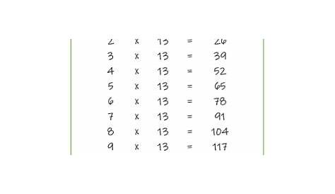 13 Times Tables Charts and Worksheets - Free Downloads | Multiplication