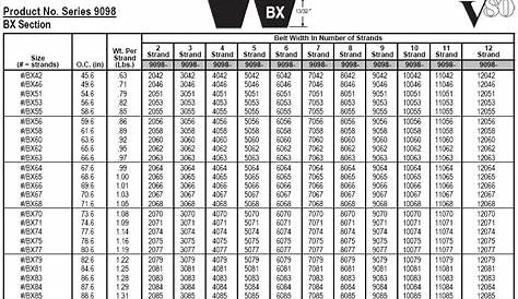 gates belt length chart