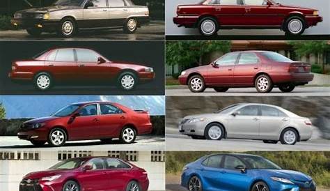 8 generations of the Toyota Camry. I own a 5th gen but the 4th gen is