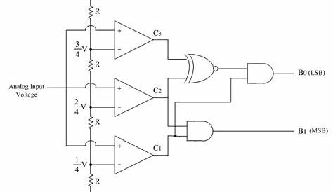 flash adc circuit diagram