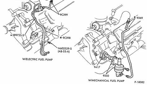 1987 Ford 460 Ci Wiring Diagram - kapris-naehwelt
