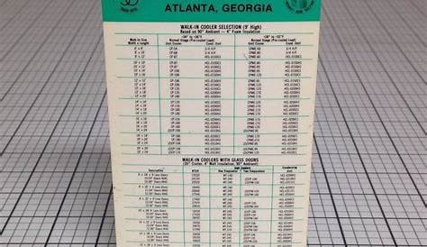 walk in freezer sizing chart