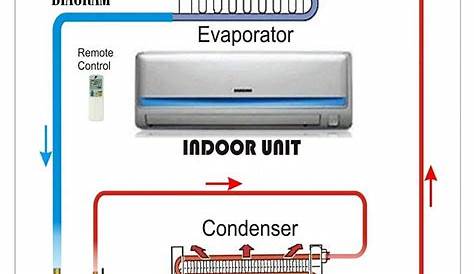 an air conditioner and heat pump diagram