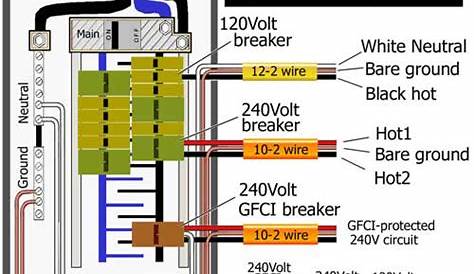 electrical wire codes residential