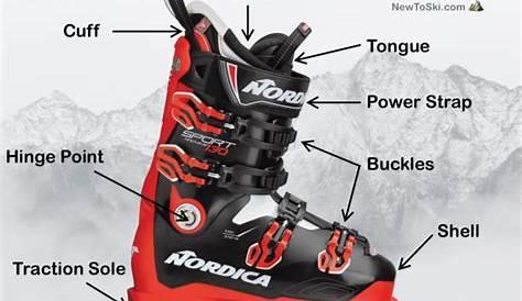 ski boot forward lean chart
