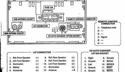 Gm Bose Audio Wiring Diagram - Wiring Diagram
