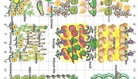 Square Foot Gardening Companion Planting Chart - Beautiful Insanity