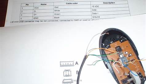 Usb Cable Color Code Diagram | Wiring Diagram - Mini Usb Wiring Diagram