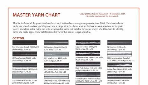 Master Yarn Chart | Handwoven