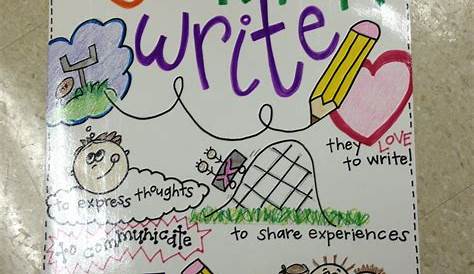 why writers write anchor chart
