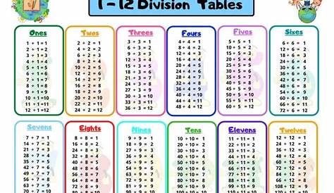 multiplication table and division table